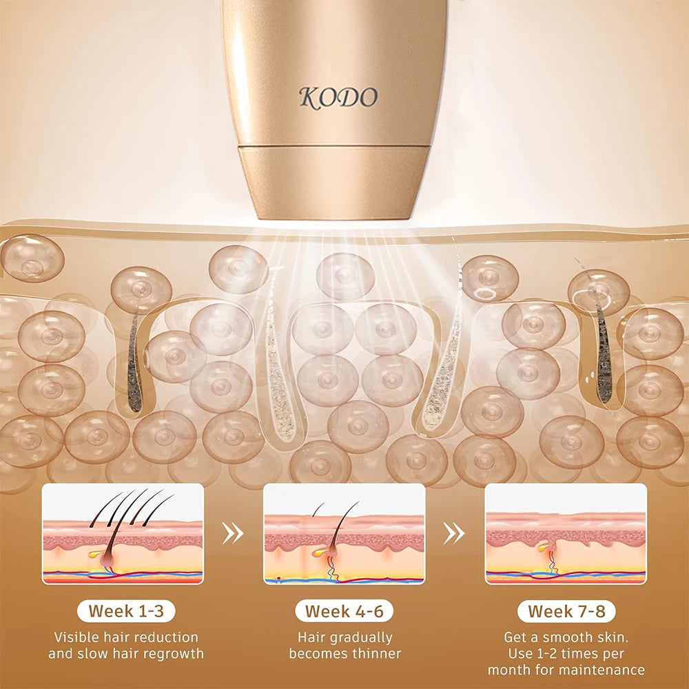 جهاز إزالة الشعر بالليزر KODO 2025 - تقنية التبريد الثلجي IPL 4 في 1 للوجه والجسم