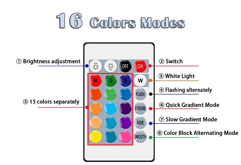 لمبة LED ملونة RGB بـ 16 لون - لمبة متعددة الألوان E27 220V للإضاءة المنزلية قابلة للتعتيم مع ريموت كنترول 24 زر