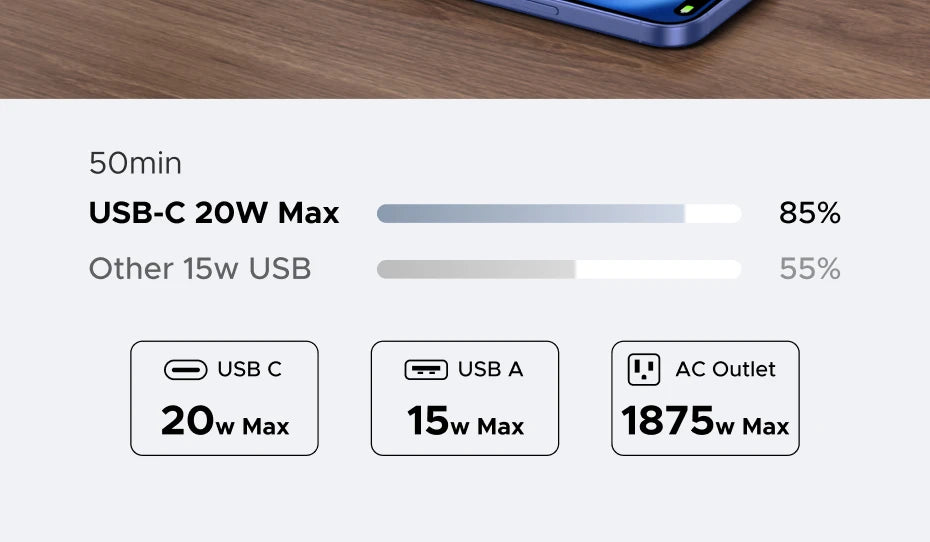 موزع طاقة UGREEN 20W - شريط كهرباء 4 مقابس AC مع 3 USB-A و 1 USB-C للمنزل والمكتب والسفر 1875W 15A 125V